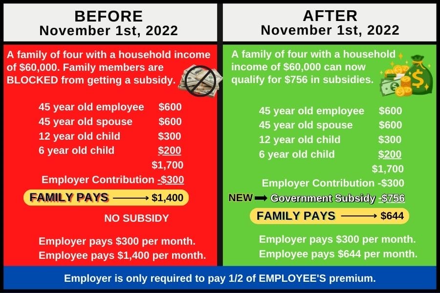 Employer Coverage Family Glitch Examples